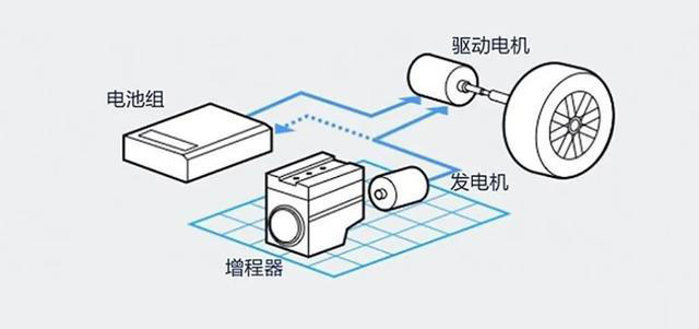 插混、油混、增程式怎么选？车主后悔乱买车！