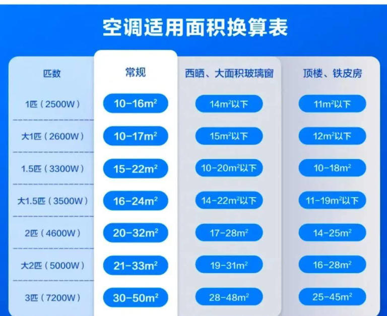 中央空调有没有必要装？销售员：家里没矿别尝试，后悔率太高