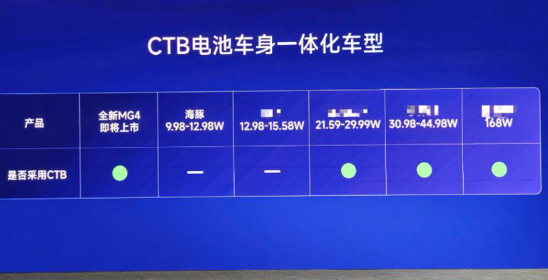 中国准固态电池量产！零下20°正常使用，新车才9万，即将上市