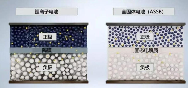 中国准固态电池量产！零下20°正常使用，新车才9万，即将上市