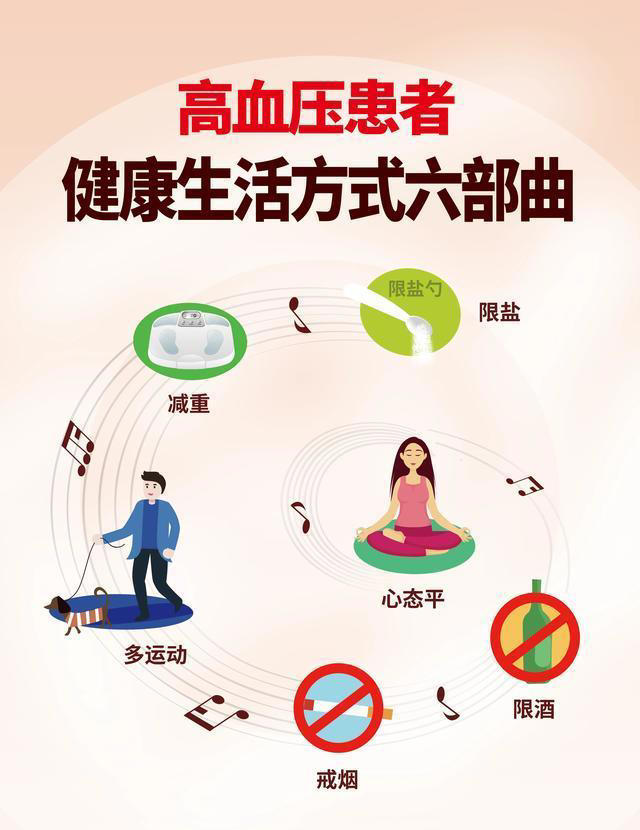 你知道老人血压多少正常呢？注意这个数值，超过65岁的更要注意！