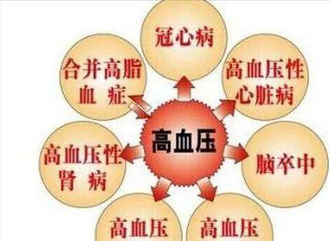 你知道老人血压多少正常呢？注意这个数值，超过65岁的更要注意！