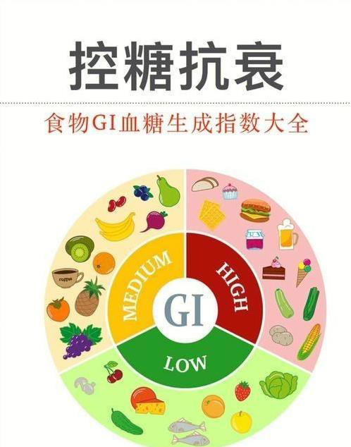 血糖飙升真凶现身，管好糖尿病，这3种家常食物要少吃