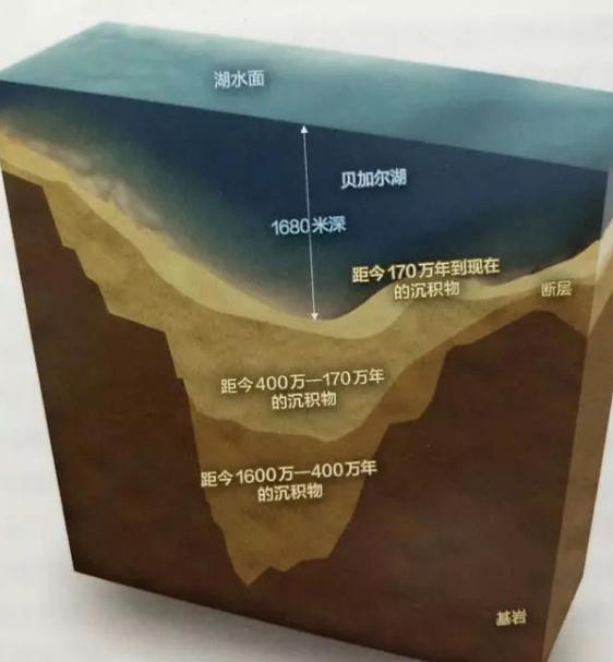 神秘而壮丽的自然奇观——贝加尔湖
