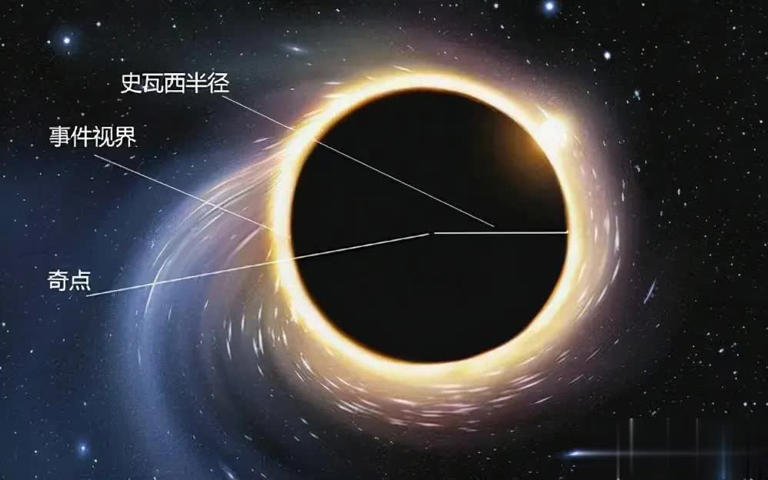 揭秘黑洞：密度无限大背后的神秘构成元素