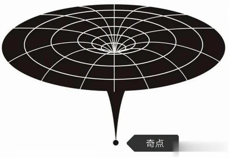 黑洞的密度无限大，到底是由什么元素组成的？
