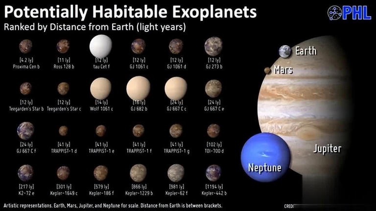 地球和整个太阳系看起来都很特殊，难道是被精心设计的吗？