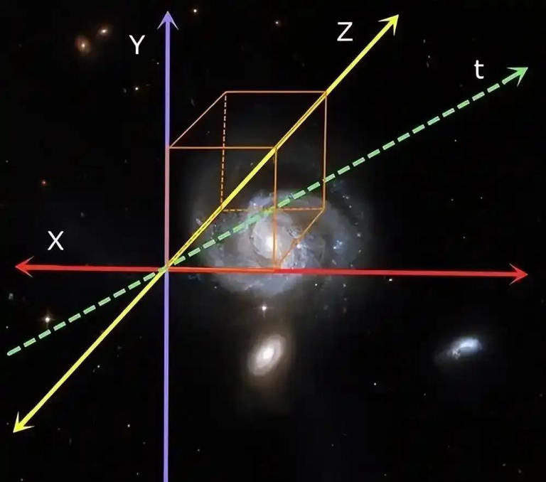 深度科普：四维空间，和三维空间到底有什么区别？
