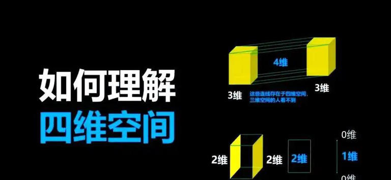 深度科普：四维空间，和三维空间到底有什么区别？