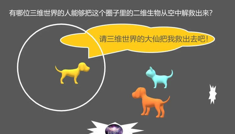 深度科普：四维空间，和三维空间到底有什么区别？