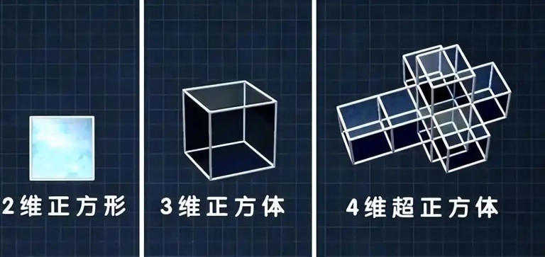 深度科普：四维空间，和三维空间到底有什么区别？