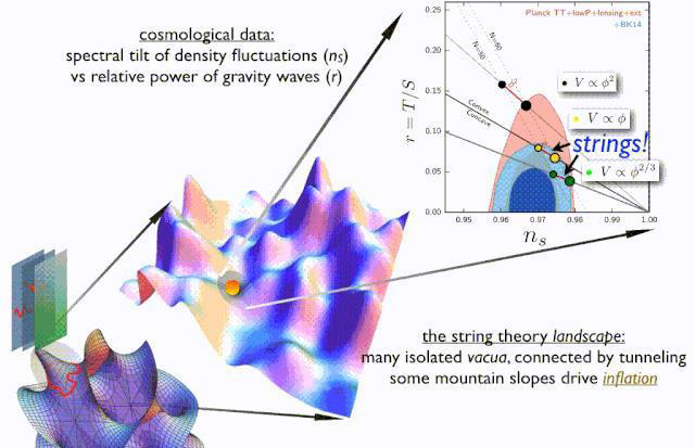深度科普：四维空间，和三维空间到底有什么区别？