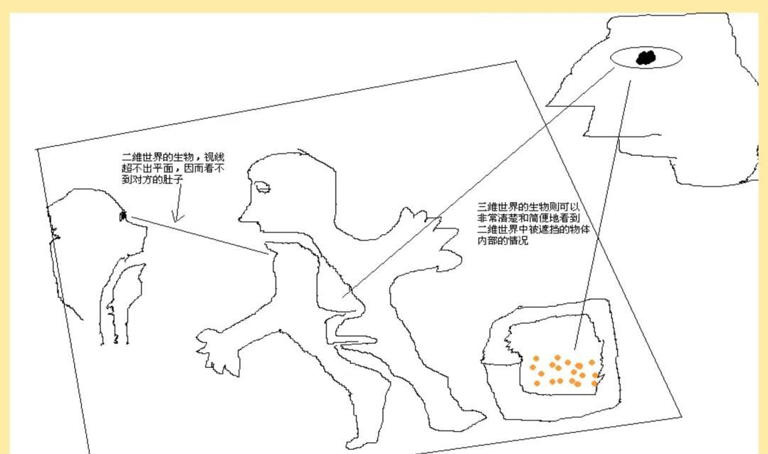 深度科普：四维空间，和三维空间到底有什么区别？