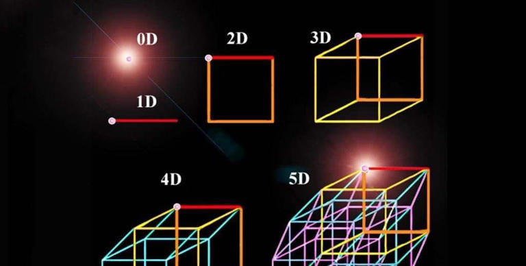 深度科普：四维空间，和三维空间到底有什么区别？