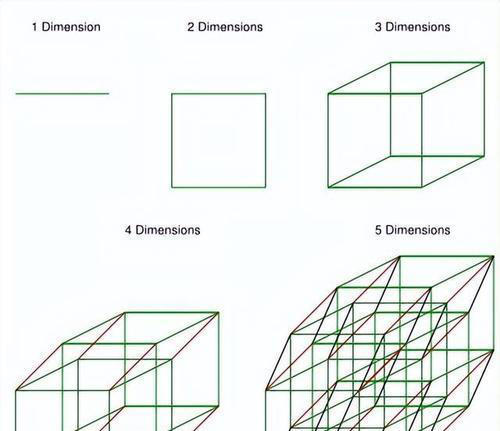 深度科普：四维空间，和三维空间到底有什么区别？