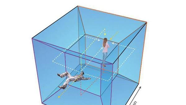深度科普：四维空间，和三维空间到底有什么区别？