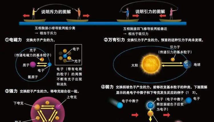 深度科普：万物的本质是什么？你我为什么会存在宇宙中？