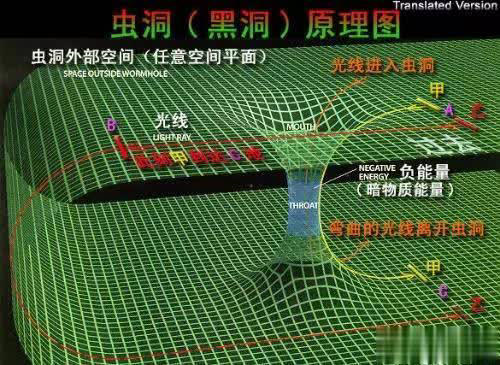虫洞真的存在吗？科学家一直在努力让虫洞从科幻变成现实！