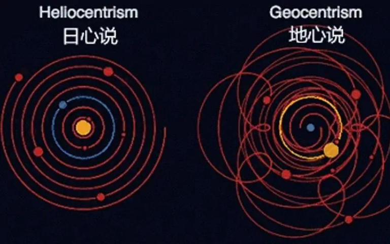 宇宙是圆形的吗？宇宙是否围绕着一个未知的核心运行？