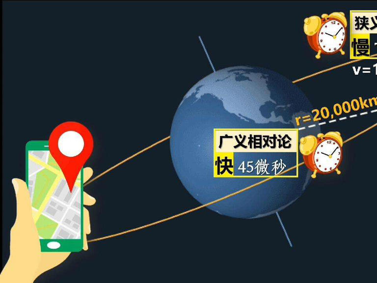 爱因斯坦的相对论没有多少实用性？早就深入我们生活了！