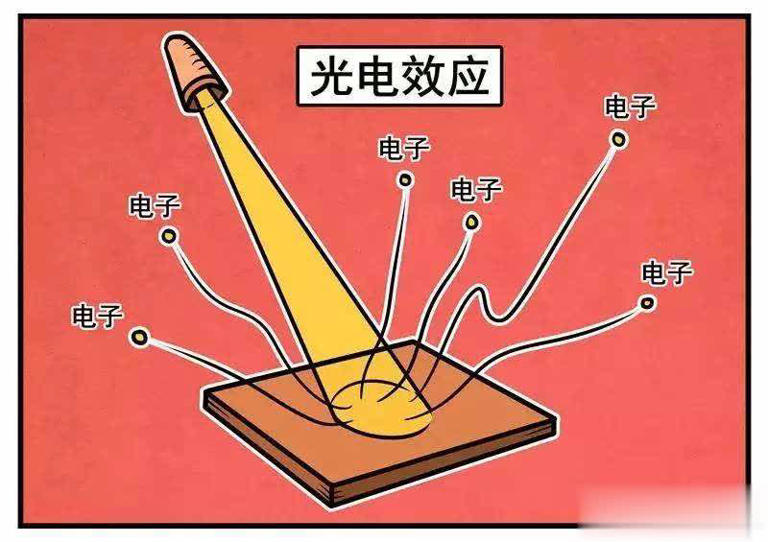 爱因斯坦的相对论没有多少实用性？早就深入我们生活了！