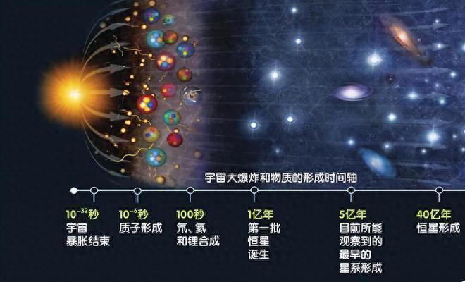 宇宙大爆炸之谜：那无尽的能量，究竟是从何而来？
