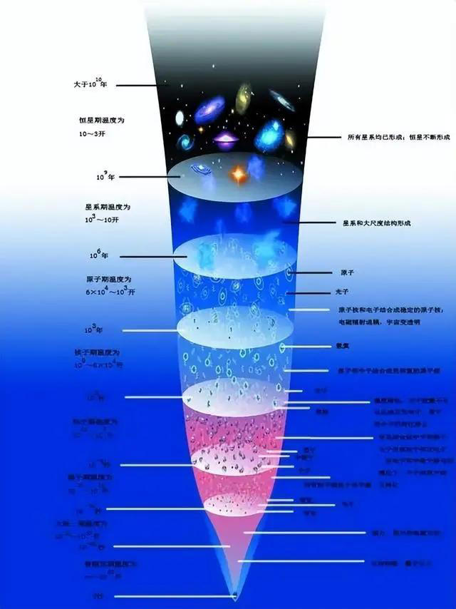 宇宙大爆炸之谜：那无尽的能量，究竟是从何而来？