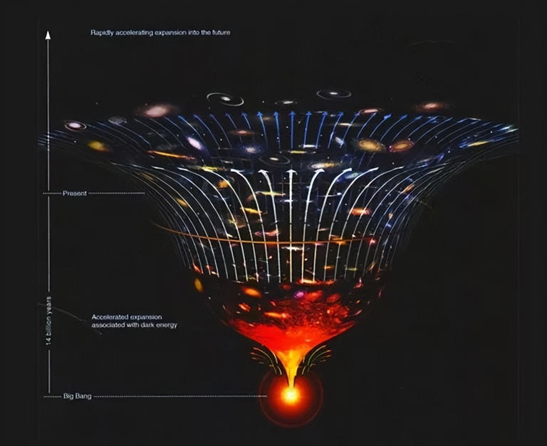 宇宙诞生于无穷小的奇点，但是奇点为何能装下这么多物质能量？