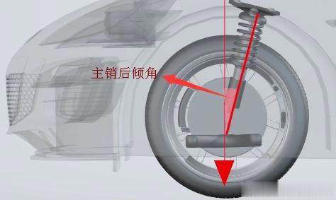 汽车四轮定位多久做一次？内行人实话让人后悔没早知道