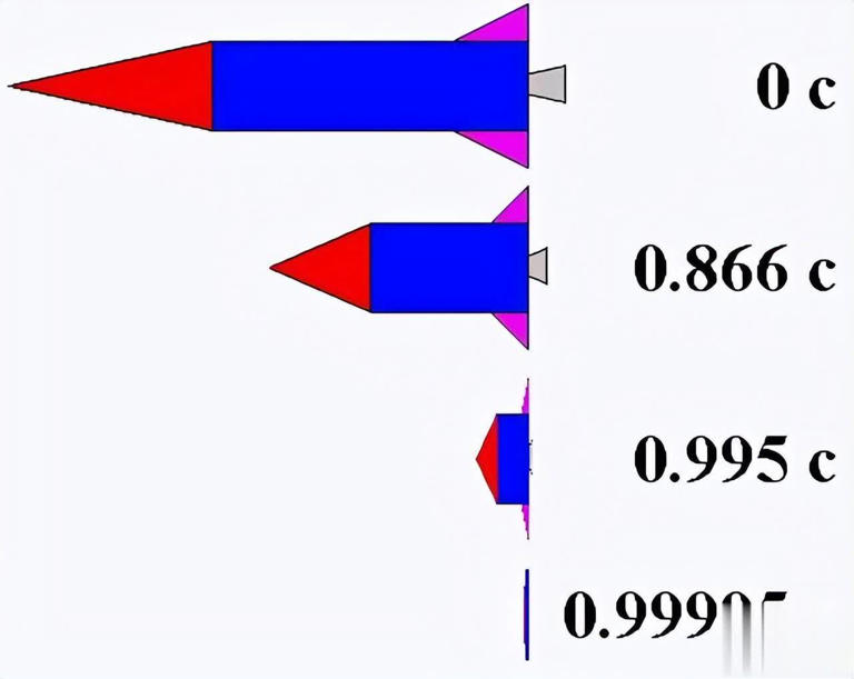 知识科普：宇宙为什么要限制我们超光速？