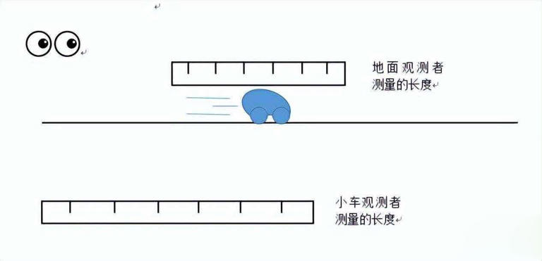 知识科普：宇宙为什么要限制我们超光速？