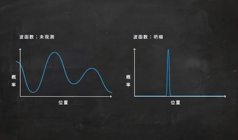 电子的本质其实是波？欢迎来到神奇的量子世界！