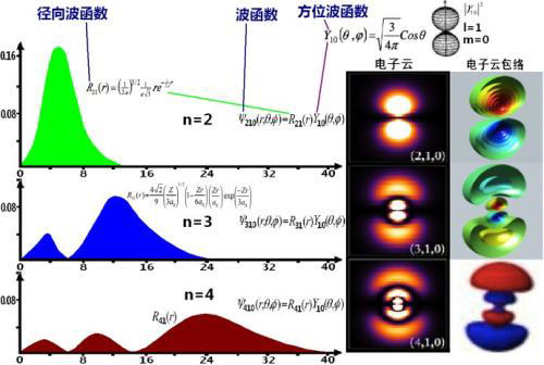 电子的本质其实是波？欢迎来到神奇的量子世界！