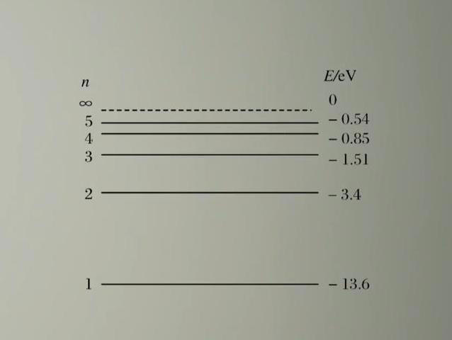苹果放大到地球大，原子却这么神奇？量子力学揭秘世界本质
