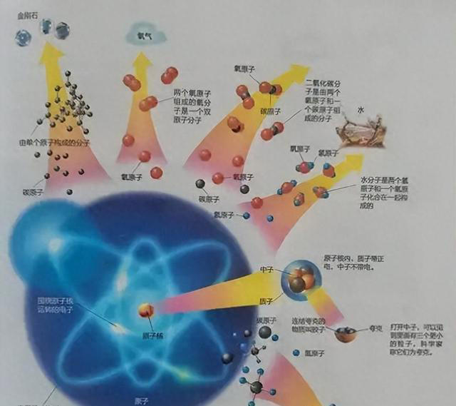 深度科普：物质世界只占了宇宙的5%，真正统治宇宙的是它们！