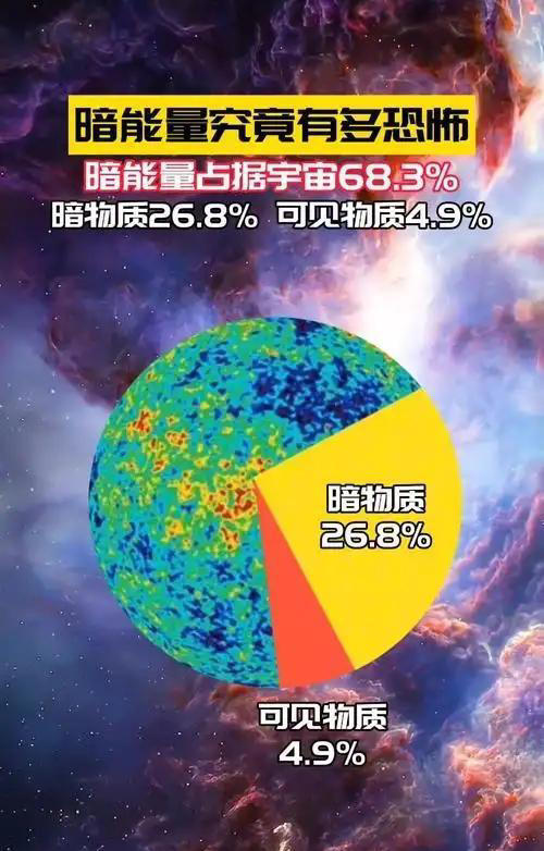深度科普：物质世界只占了宇宙的5%，真正统治宇宙的是它们！