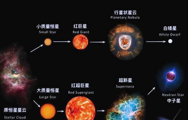 深度科普：物质世界只占了宇宙的5%，真正统治宇宙的是它们！
