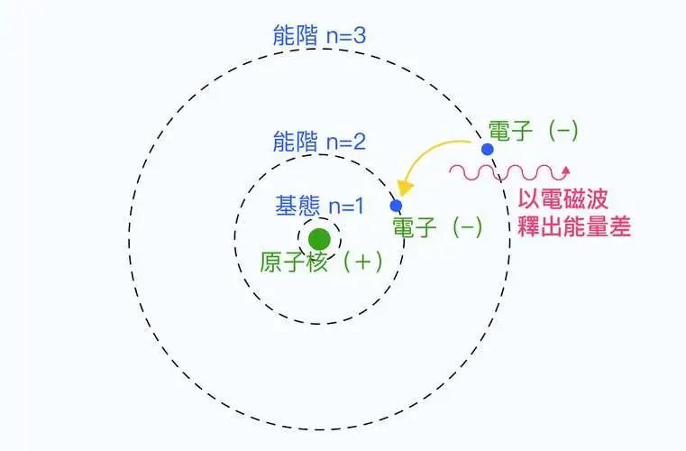 真空并不是一无所有，里面到底有什么？