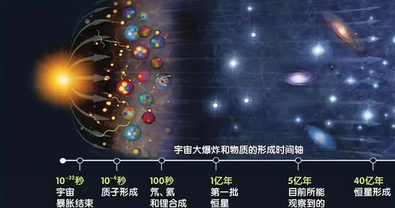 能量是守恒的，那么宇宙大爆炸产生的超级能量哪里来的？