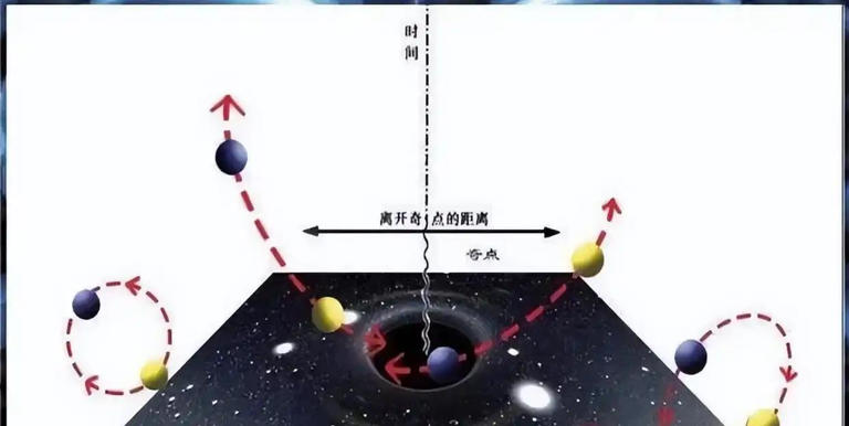 能量是守恒的，那么宇宙大爆炸产生的超级能量哪里来的？