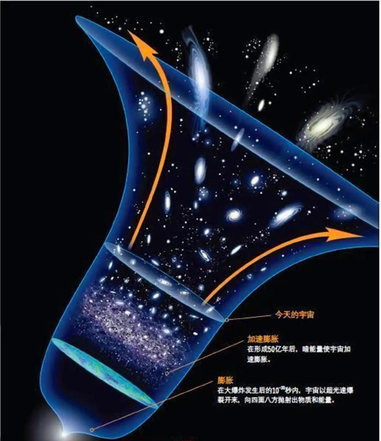 能量是守恒的，那么宇宙大爆炸产生的超级能量哪里来的？