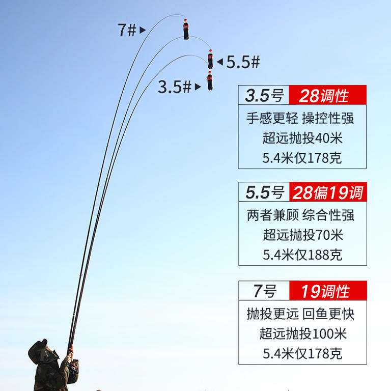 新手钓鱼入门必知的3个关键技巧，轻松上手！