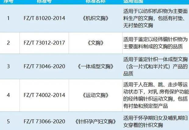 20 块和 200 块的内衣，到底有什么区别？有一种千万别买