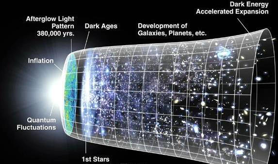 宇宙为何是三维空间？科学揭秘真相，你想的世界可能不存在