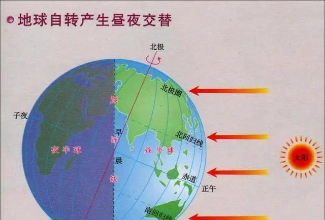 深度科普：怎么确定地球在自转？这几种现象在生活中随处可见！