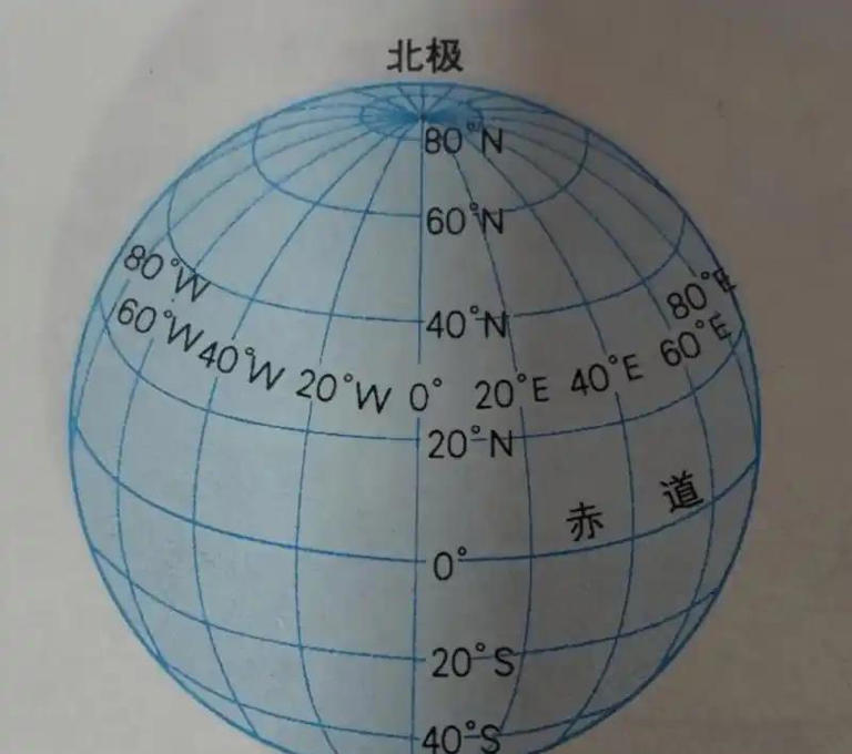 深度科普：地球自转速度非常快，为何我们感觉不到？