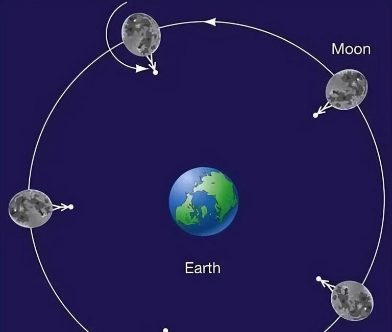 深度科普：地球自转速度非常快，为何我们感觉不到？