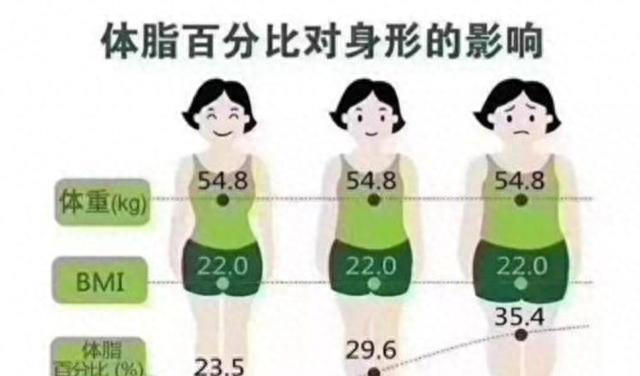 减脂≠减重，如何减掉更多的脂肪，并尽可能地留住肌肉？