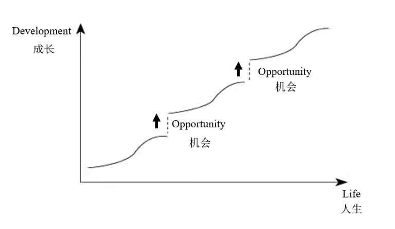 比身体自律更重要的，是思维自律