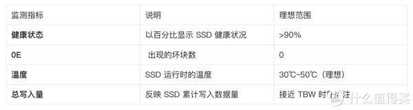 为什么你的SSD容易坏！如何科学使用，延长固态硬盘的使用寿命？